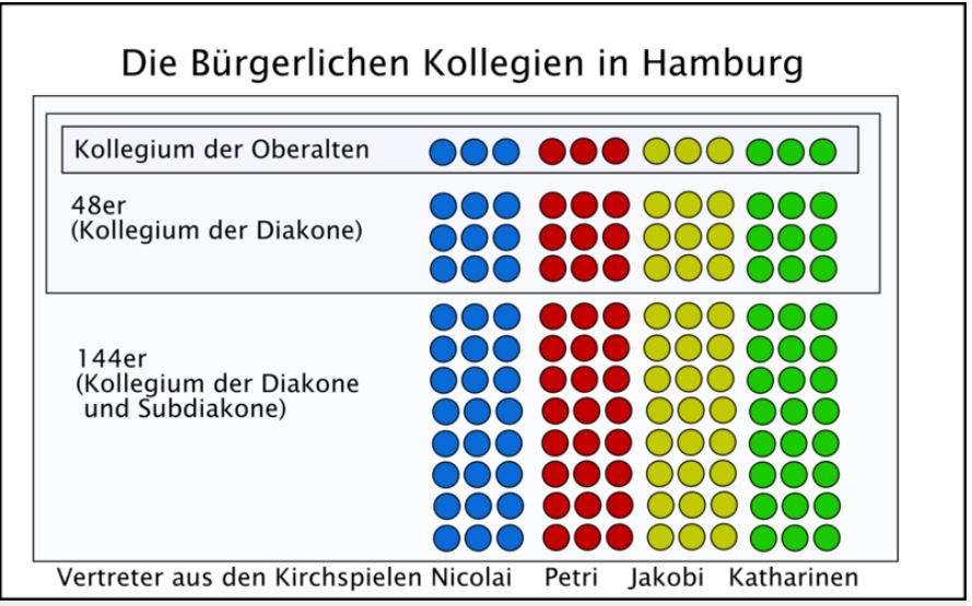 Hamburger Kollegien